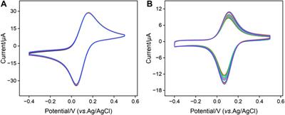 Electrochemical aptasensor fabricated by anchoring recognition aptamers and immobilizing redox probes on bipolar silica nanochannel array for reagentless detection of carbohydrate antigen 15-3